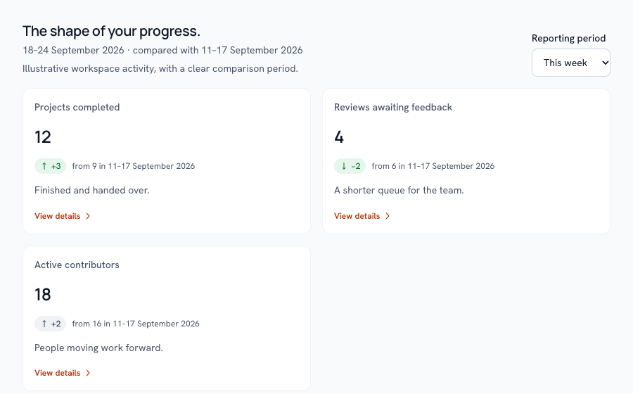 KPI overview rendered with Rayden UI 0.10.1